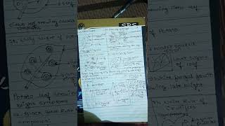 Easy Diagrams: Citrus Canker, Blight, Rust (Exam Ready)6 Important Plant Disease Diagrams for Exams
