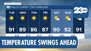 23ABC Evening Weather Forecast for Kern County - Sept 14, 2026
