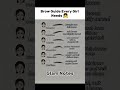 Best Eyebrow Shape for Your Face Shape 👀 Perfect Brows Guide #Eyebrows #FaceShape #BeautyTips