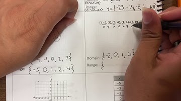 Domain and Range: Discrete Functions