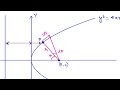 MAGNETIC FIELD DUE TO PARABOLIC WIRE | JEE ADVANCED |