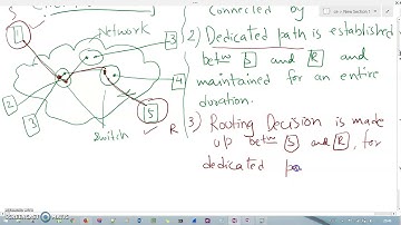 Switching Techniques - Circuit Switching and Packet Switching