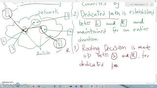 Switching Techniques - Circuit Switching and Packet Switching