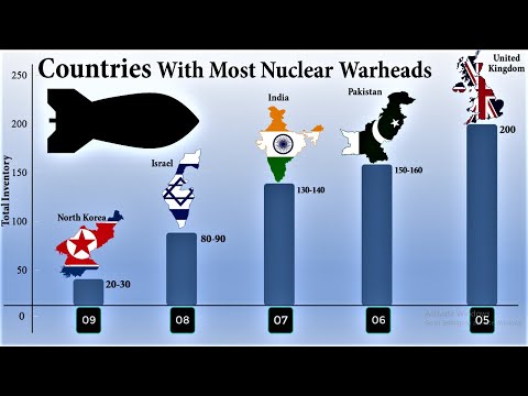 Countries With Most Nuclear Warheads | Biggest Nuclear Weapon Stockpiles By Country