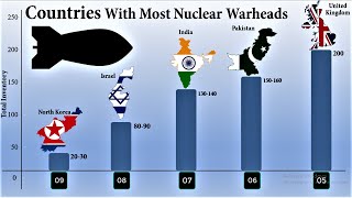 Countries With Most Nuclear Warheads | Biggest Nuclear Weapon Stockpiles By Country