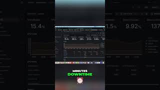 Uptime & Latency Explained: Max Downtime & Request Speed #shorts