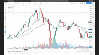 TSM Trading: LIVE 5-Junino-202