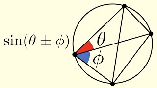 Angle Sum Formulae: Proof using Ptolemy's Theorem