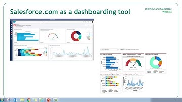 Integrating QlikView and Salesforce.com