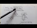 2.14 BOUNDARY CONDITION on E & D for IES /GATE