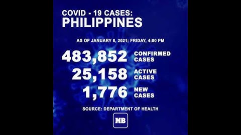 DoH logs 1,776 fresh COVID cases