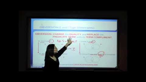 Conversion. Obversion, and Contraposition