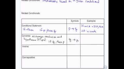 Geometry: Truth value of conditionals, converse, inverse, contrapositive  2-5-14 (afternoon)