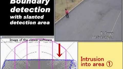 PTZ camera with Optex Redscan RLS 3060 Intrusion Detection Outdoors - Slanted installation