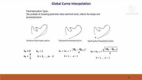 Geometric Modelling | Team Mercedes Presentation | Global and Local Interpolation