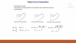 Famous Geometric Modelling | Team Mercedes Presentation | Global and Local Interpolation Net Worth