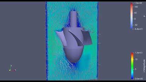 sixDoF Custom Kaplan Turbine OpenFOAM