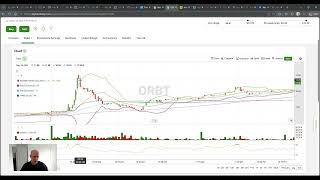 ORBT Stock Tomorrow: Massive Momentum or Major Reversal? Full Price Scenario Breakdown