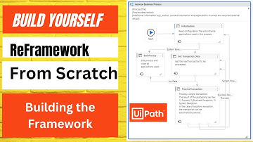 Build ReFramework From Scratch - 01 | Building the Framework | UiPath