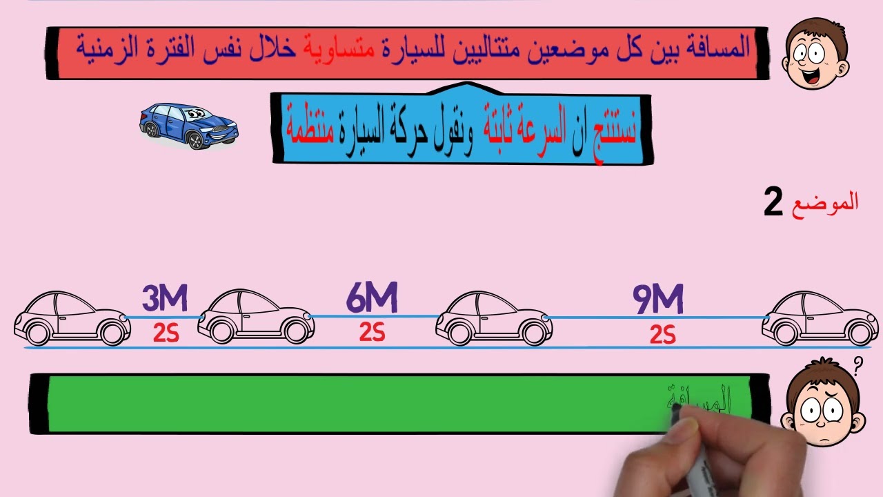 السرعة الثابتة و السرعة المتغيرة وانواع الحركة ميدان الظواهر الميكانيكية السنة الثانية متوسط 2م