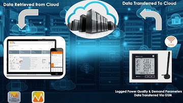 Rishabh LM1360 with GSM