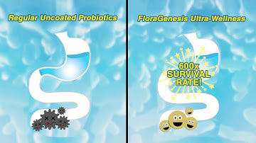 FloraGenesis, the Ultra Strong Probiotics with 5 Layer Microencapsulation
