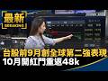 最低工資、普發現金與台股科技產業行情