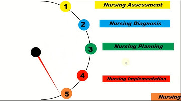 2.Create CLOCK NEEDLE Animation PowerPoint Animations Motion Graphic Design Free Template