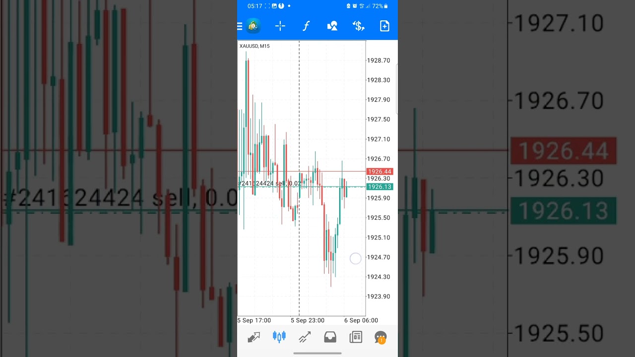 My Forex Journey - Episode 10, Running profts check up. modifying stop losss, maximize opportunity