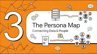 Choosing OCI Log Analytics Use Cases: A Persona-to-Outcome Guide