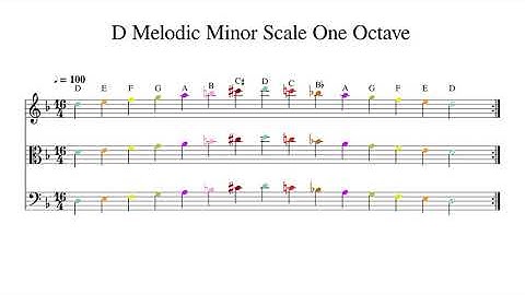 D Melodic Minor Scale One Octave at 100bpm Backing Track Color