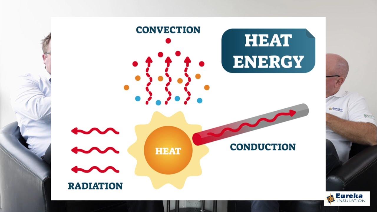 How does Insulation stop heat transfer ? YouTube
