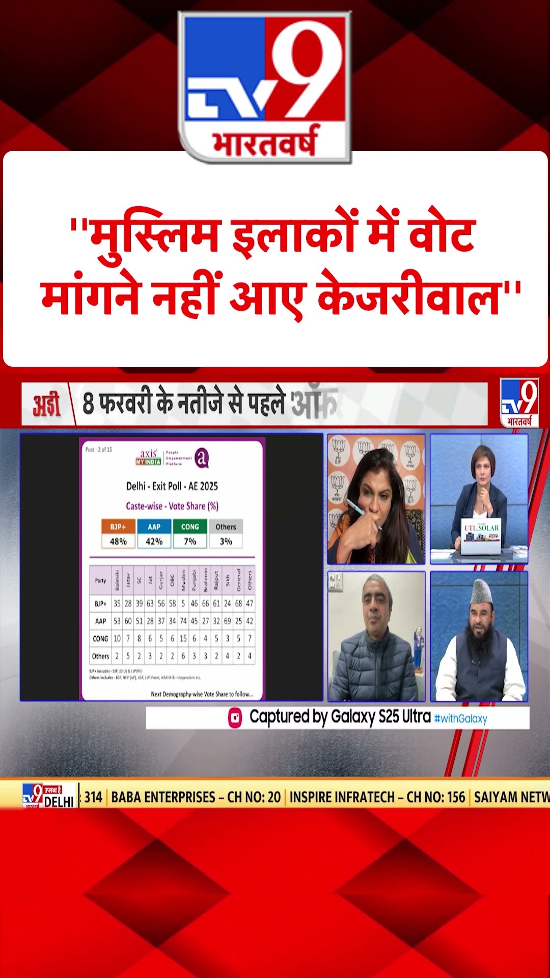''मुस्लिम इलाकों में वोट मांगने नहीं आए Kejriwal''#tv9shorts