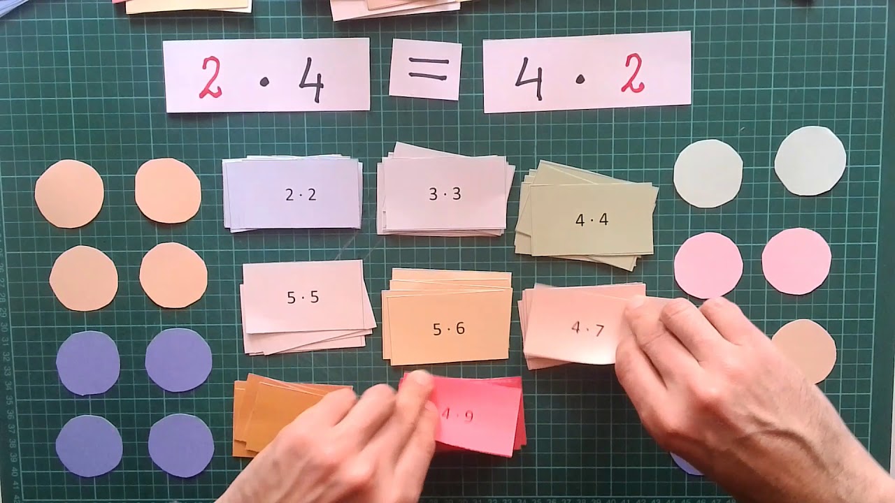 Tabeller - lær dem nemt !!!