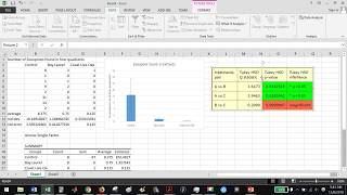 ANOVA Single Factor and Tukey Post Test Example