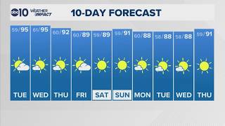 Overnight Weather Forecast | 8-17-26