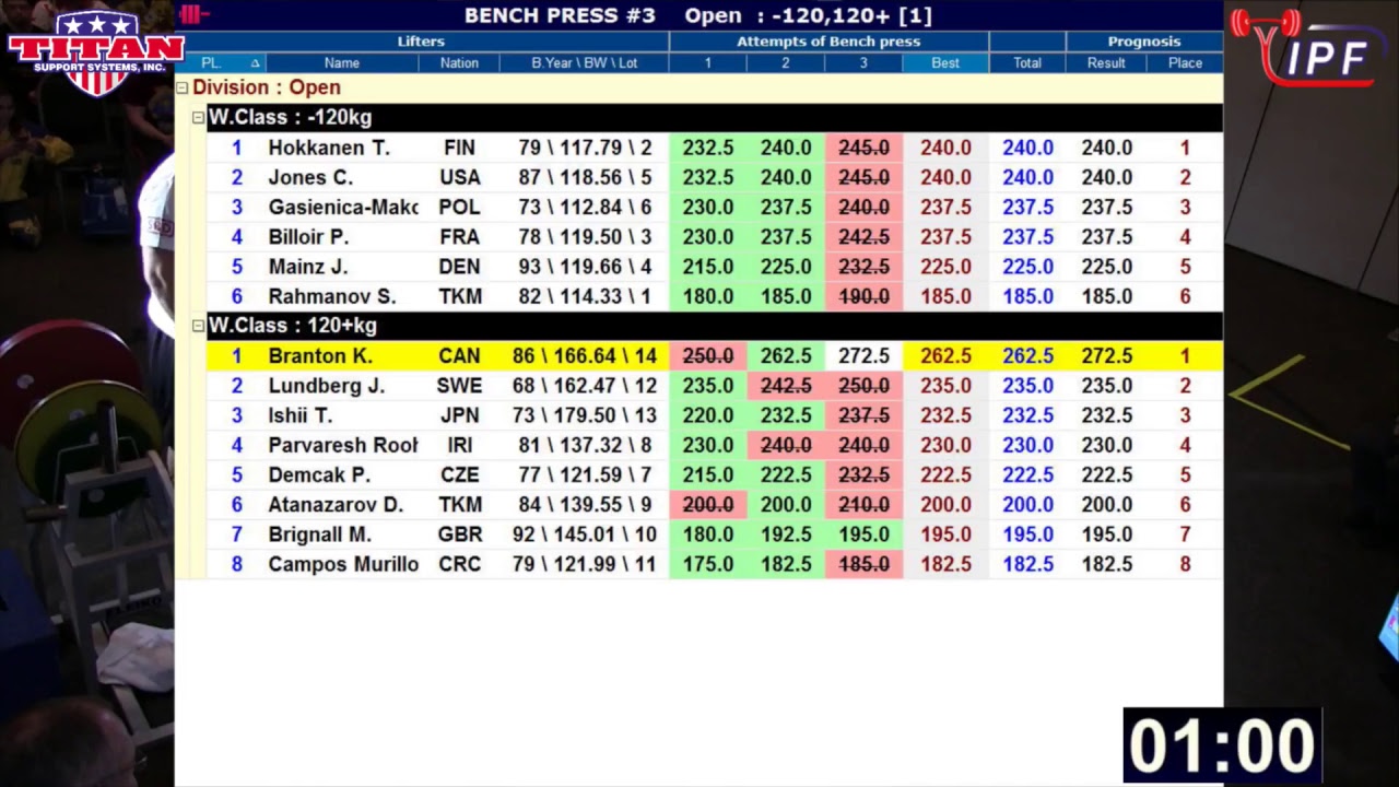 Open Men, 120kg - 120+kg - 2017 IPF Classic Bench Press World Championship powerlifting routine