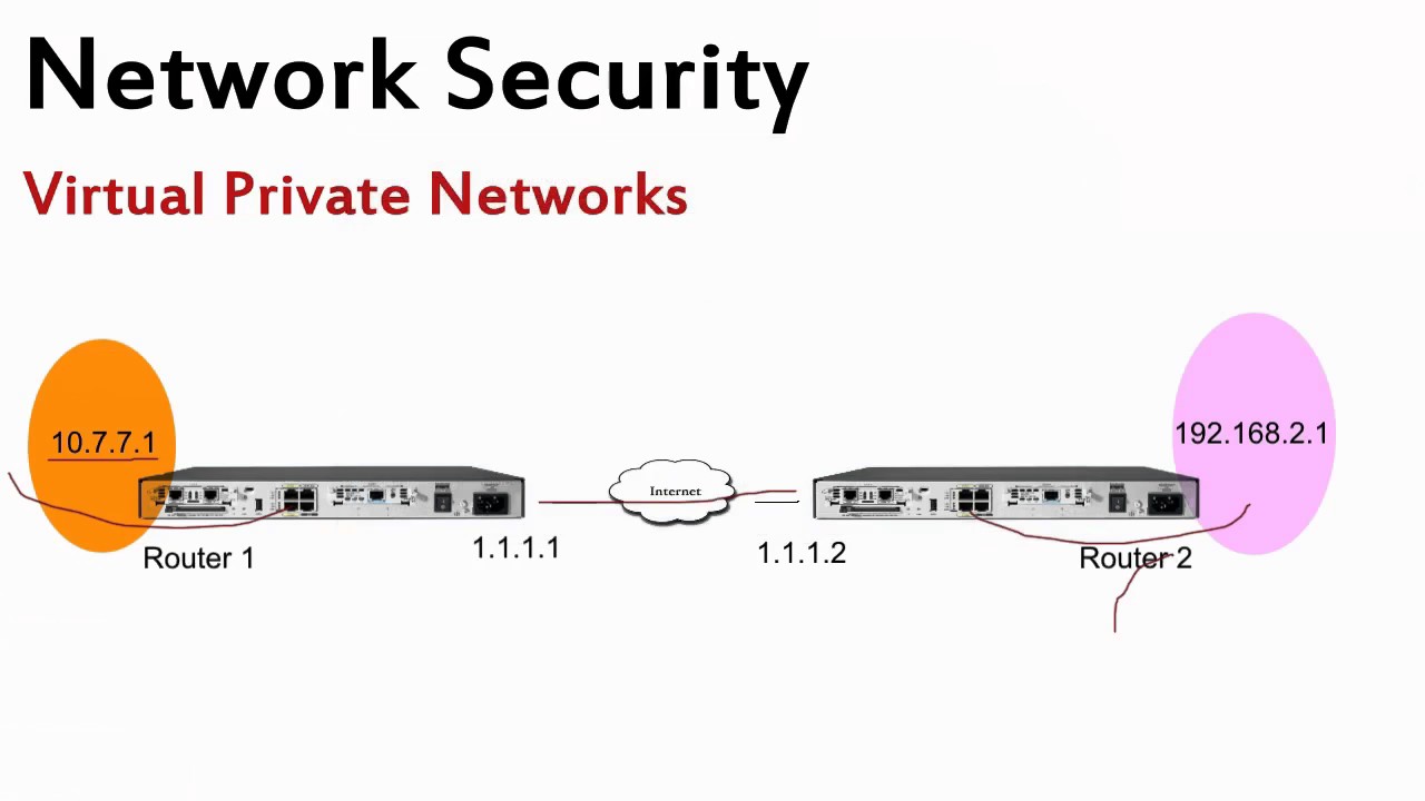 cisco ipsec vpn client free cisco ipsec vpn client free