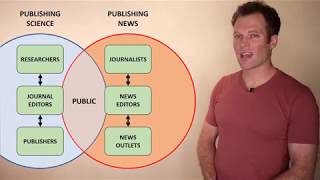 Bad Science in the News: Why Does Bad Science Go Public?