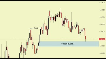 📉SMC EXPLAINED WITH SIMPLE STRATEGY | #daytrading  #forex #crypto  #trader #smct