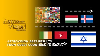 AVSC Best Results | From the Guest Countries 🇺🇳 to Israel 🇮🇱