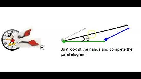 Vectors #4  Effect on Resultant due to Varying Angle