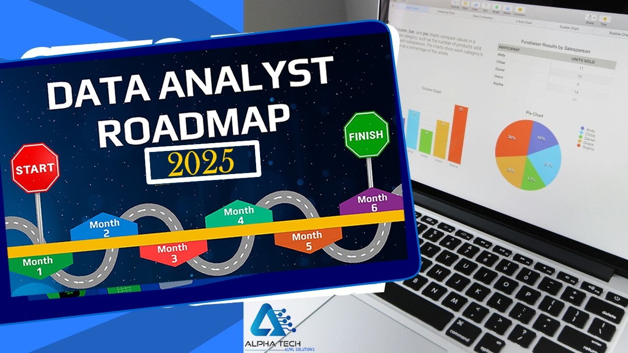 A roadmap for beginners to become a Data Analyst - YouTube