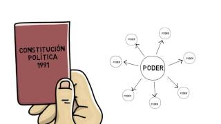 El Estado y el Poder Público: ¿cuáles son las ramas del poder público?