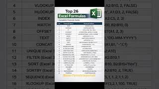 Most important Excel formula #excel #dataanalysis #job #excelshortcuts #learnexcel #exceltips