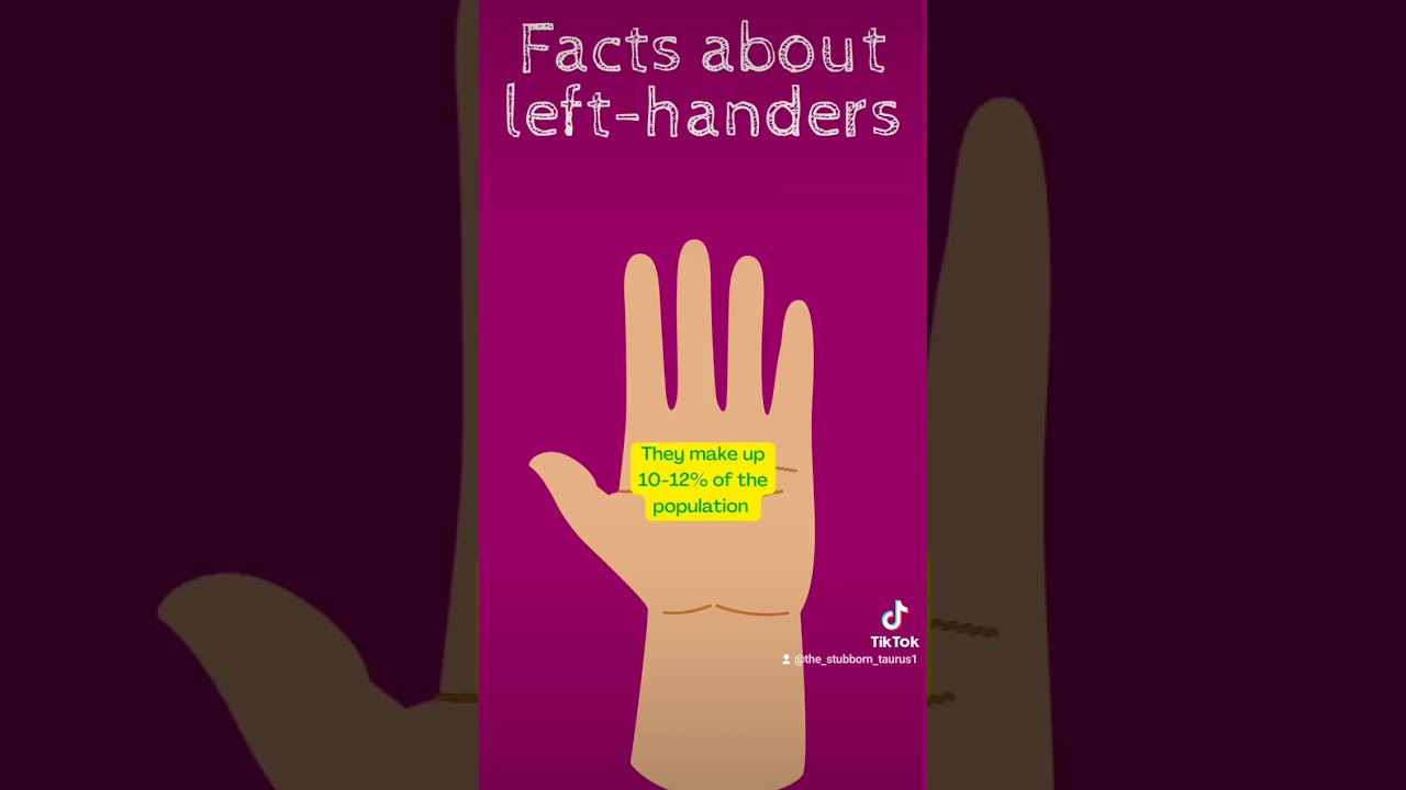Happy Left Handers Day Lefthanded Lefthanders Lefthandersday Todayis Shorts August13
