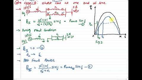 14. Short circuit at one end of line using equal area criteria for transient stability analysis_MP