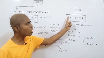 Relation (সম্বন্ধ) : P-1 || Sem-3(XII) HS || WBCHSE  | Short Tricks