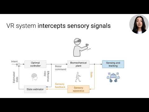 Capa de Beyond Being Real: A Sensorimotor Control Perspective on Novel Interactions in Virtual Reality