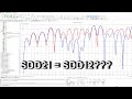 S-Parameter Reciprocity Explained! #pcbdesign #signalintegrity